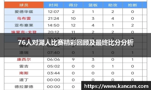 76人对湖人比赛精彩回顾及最终比分分析
