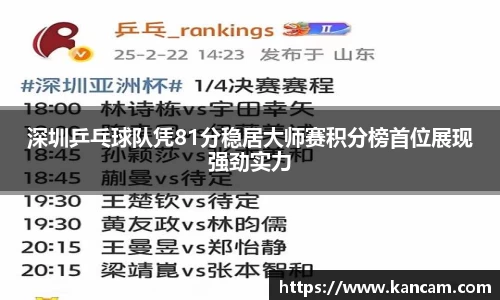 深圳乒乓球队凭81分稳居大师赛积分榜首位展现强劲实力