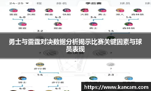 勇士与雷霆对决数据分析揭示比赛关键因素与球员表现